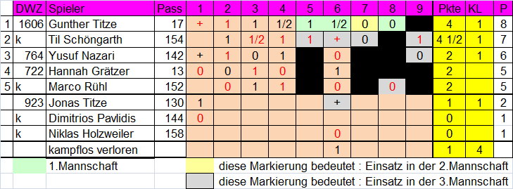 4. Mannschaft 2012/2013